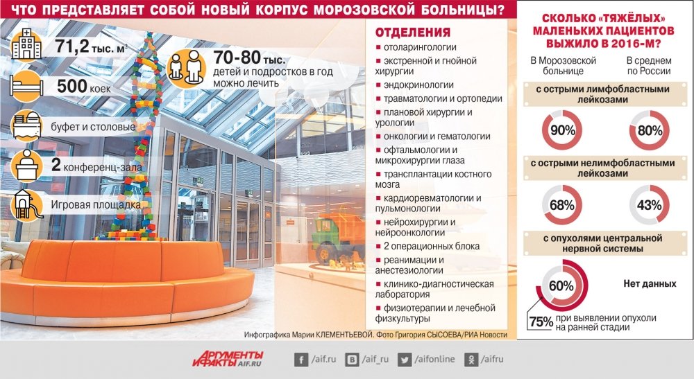 Нажмите для увеличения