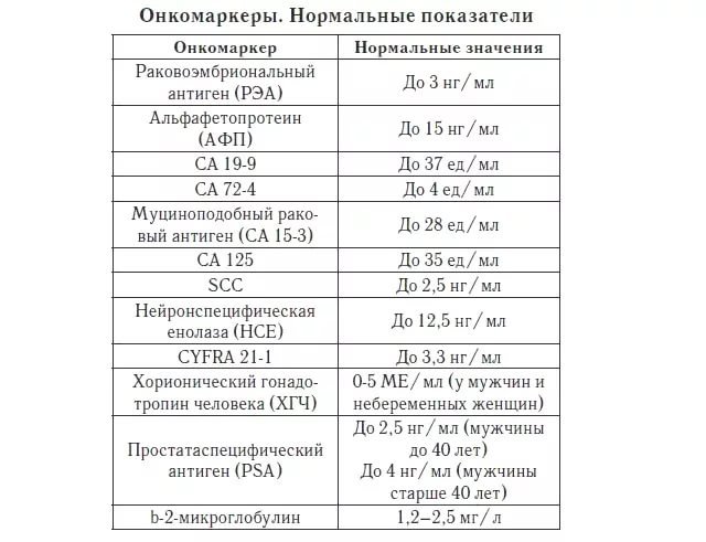 Нейронспецифическая енолаза онкомаркер что означает. Смотреть фото Нейронспецифическая енолаза онкомаркер что означает. Смотреть картинку Нейронспецифическая енолаза онкомаркер что означает. Картинка про Нейронспецифическая енолаза онкомаркер что означает. Фото Нейронспецифическая енолаза онкомаркер что означает
